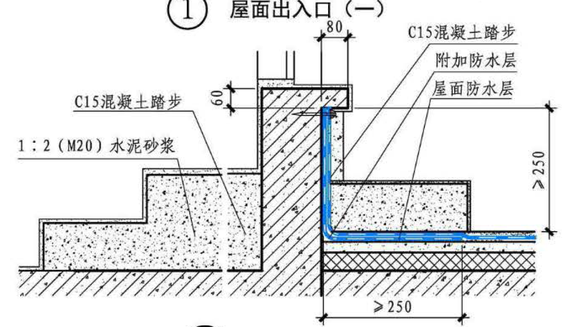 卷材防水的附加层