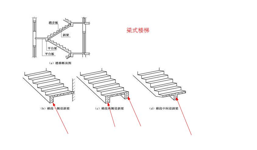 楼梯侧板上下斜角讲解图片