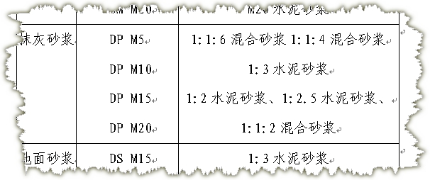 抹灰砂浆dp-m20水泥砂浆对应的传统砂浆配合比是多少呢?