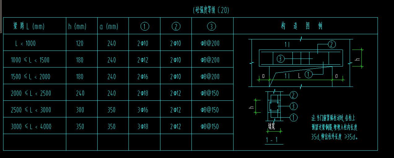 11yg301过梁配筋表图片