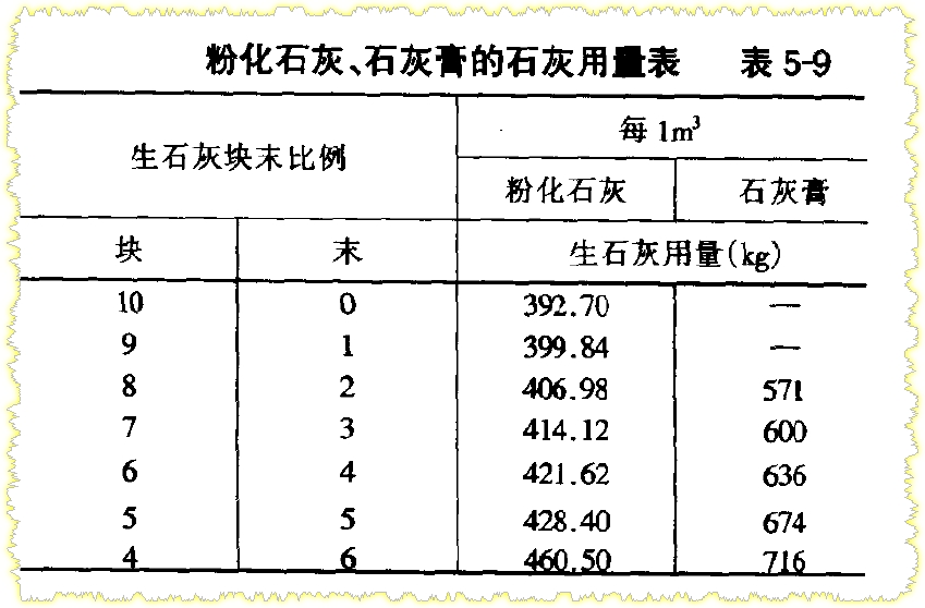 熟石灰多少钱一吨(熟石灰粉多少钱一吨)