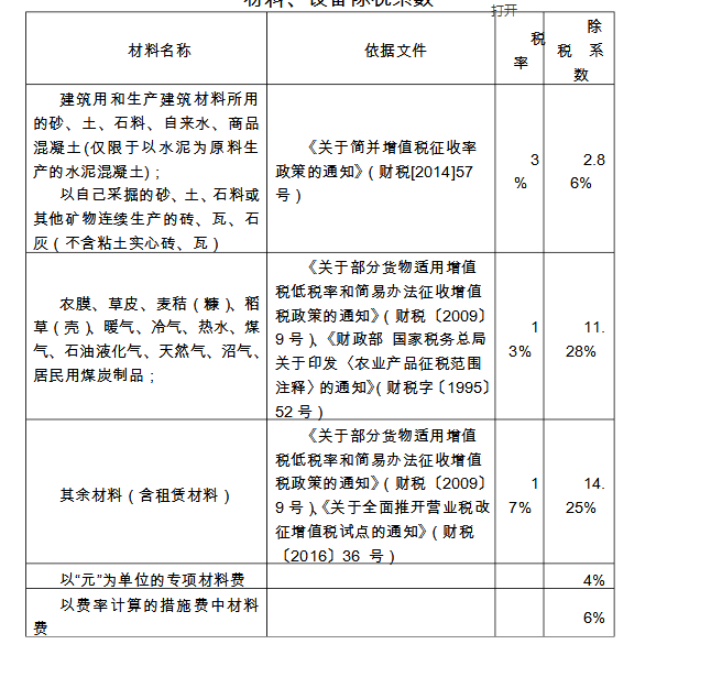 鋼材砂石等材料,增值稅稅率分別為多少?-服務新幹線答疑解惑