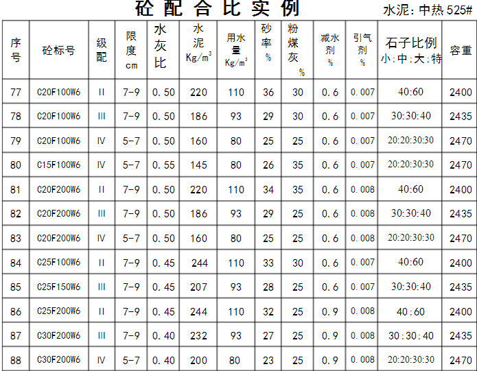 c25f200w6混凝土的配合比