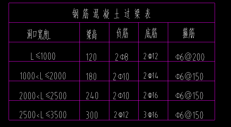 门窗过梁设置规范要求图片