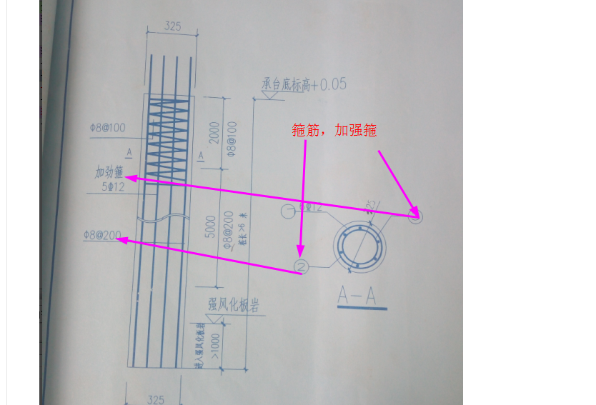 樁的環箍和加勁箍