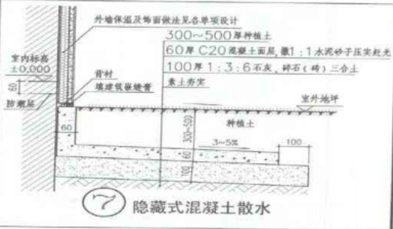 这个散水厚度是多少