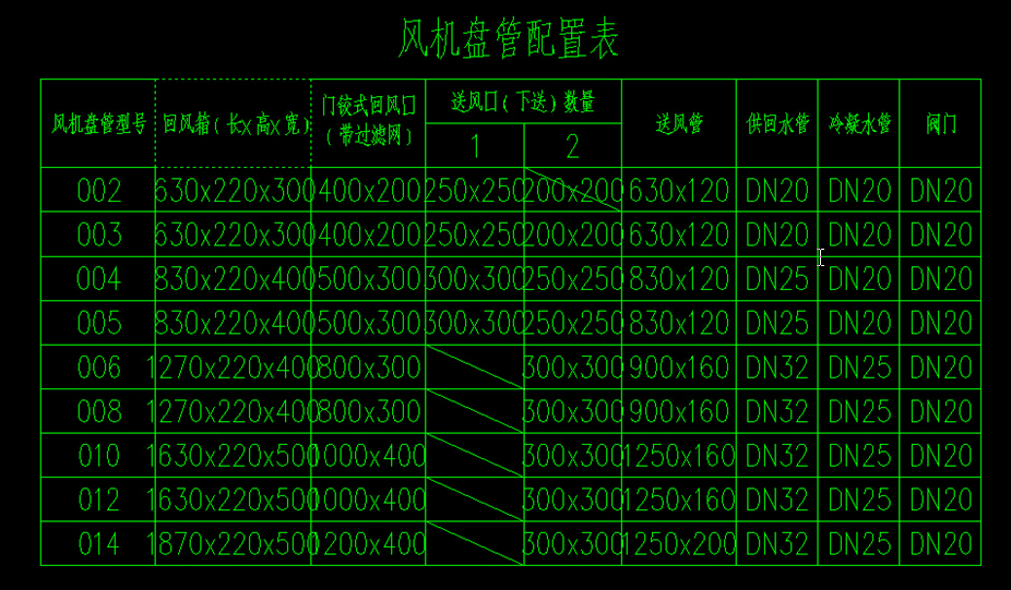 空調系統中風機盤管是不是也要接一段風管這段風管包含有送風口及回