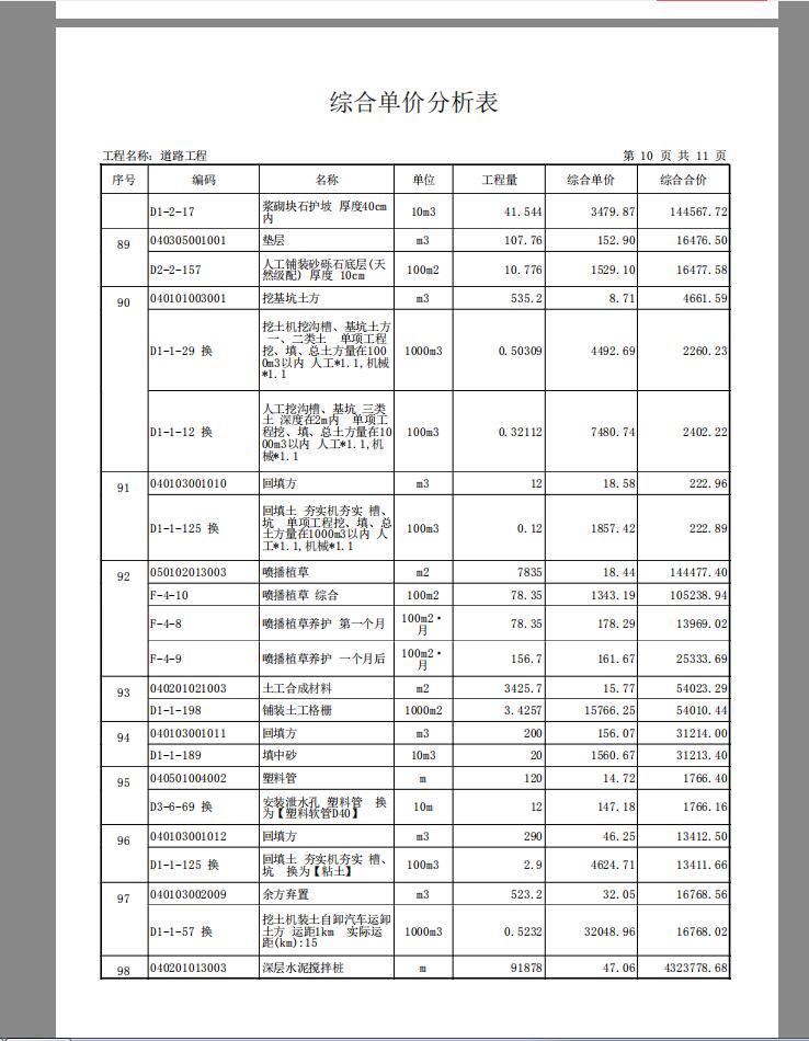 广联达软件中综合单价分析表有哪几类