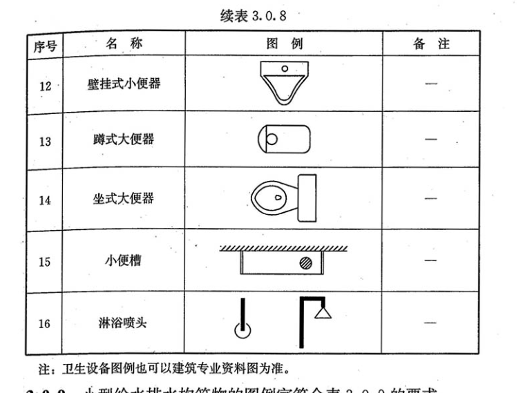 请问一下,给排水中这个图例是什么东西?谢谢