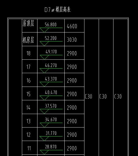 這個層高表該怎麼看地下部分和最高的幾層謝謝