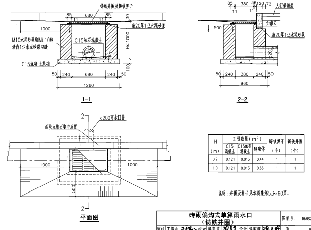 7803小野猫2018-07-02 14:58:57此雨水口可称为偏沟式和平蓖式;立蓖式