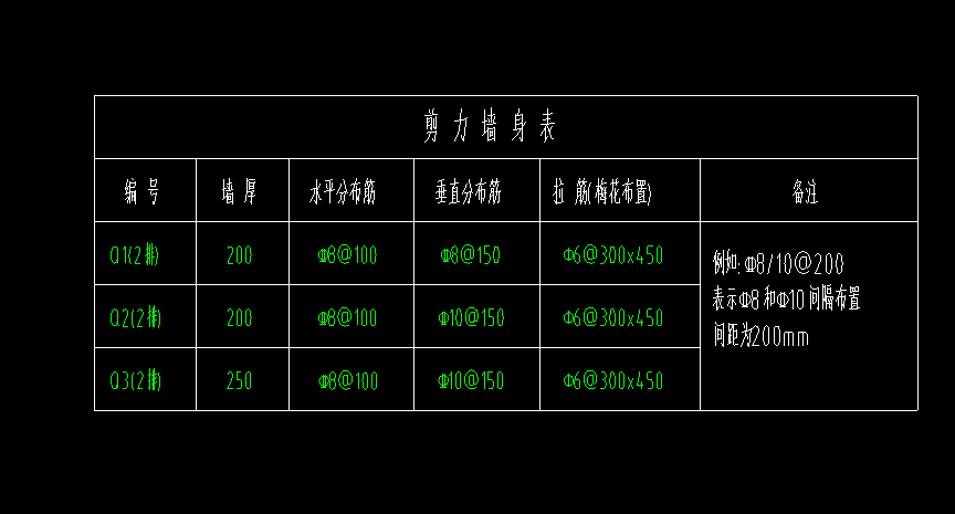 约束边缘柱怎么画图片