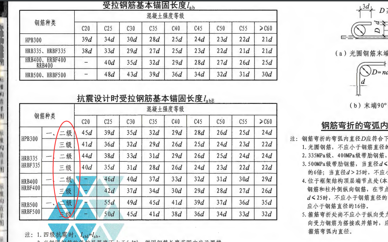 现在最新的钢筋图集和规范编号是什么还允许使用hrb335这种二级钢吗