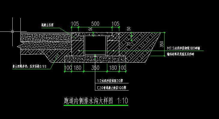 排水溝與沙井的問題