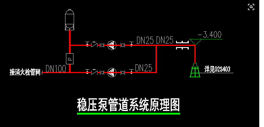 可调式减压阀组