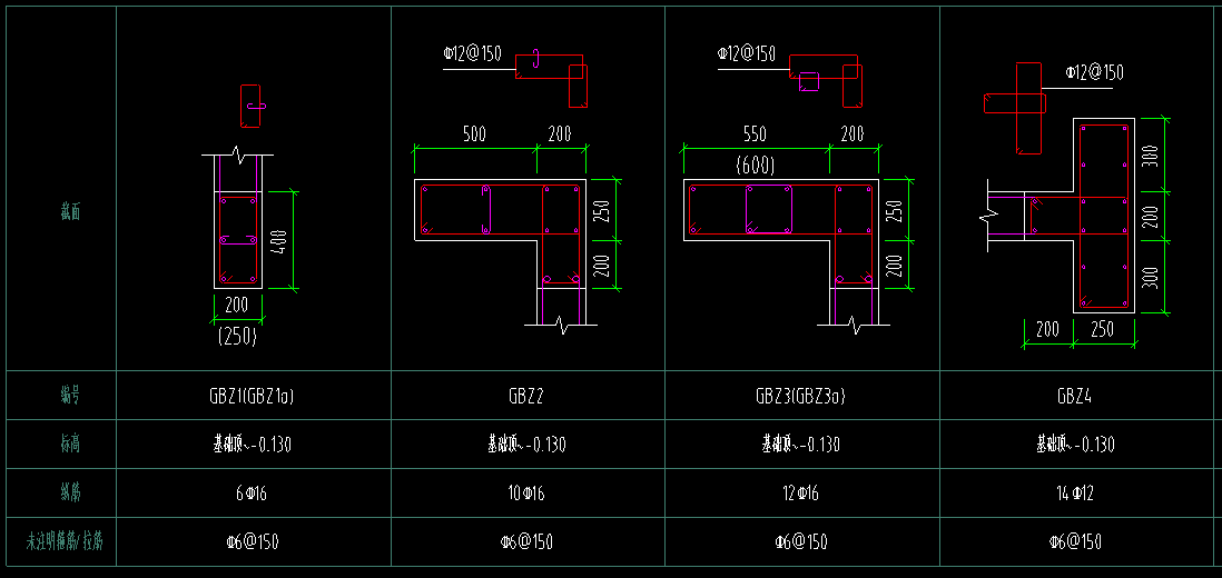 剪力墙;gbz1;gbz3(gbz3a)