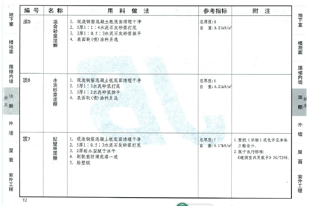 12j1完整图集 顶棚图片