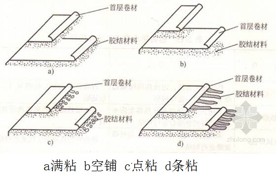 屋面防水卷材满铺卷铺点铺配图