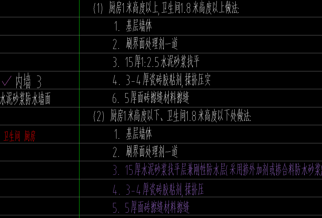 衛生間內牆面不同高度不同做法怎麼佈置