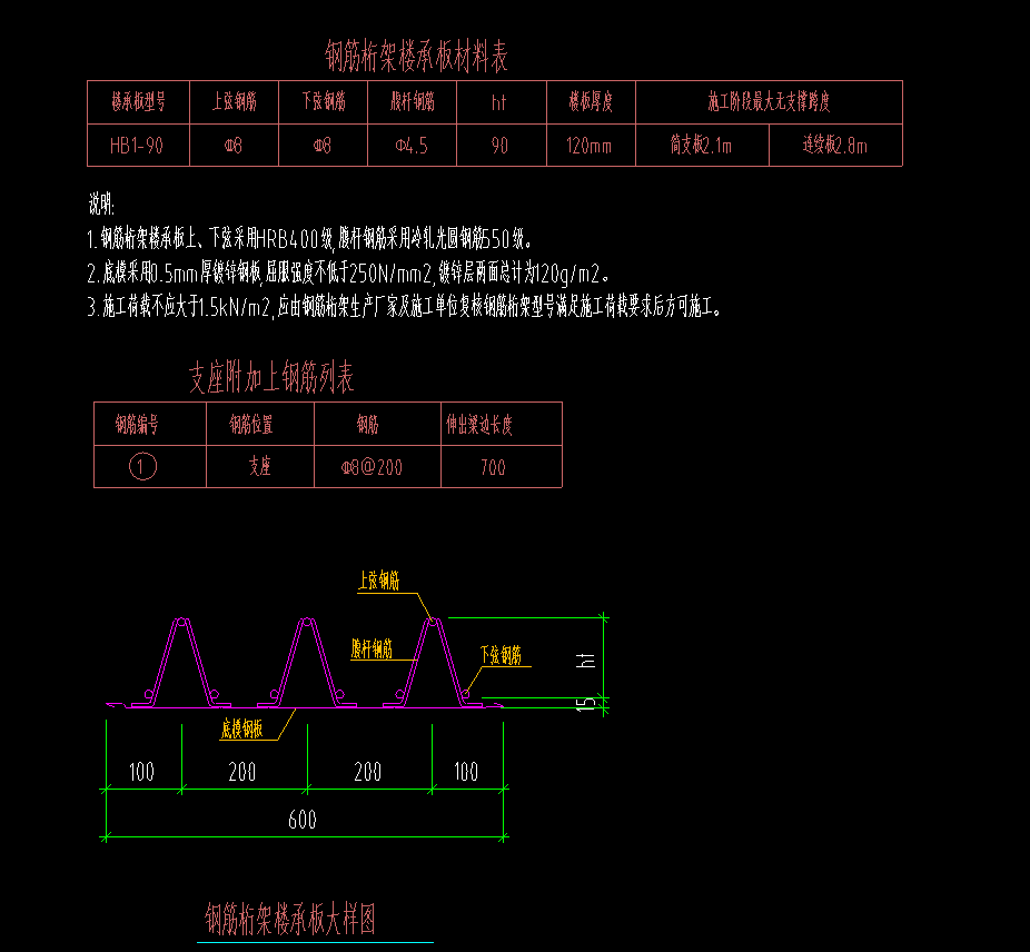 楼承板hb1-90在钢筋中怎么定义,怎么布置