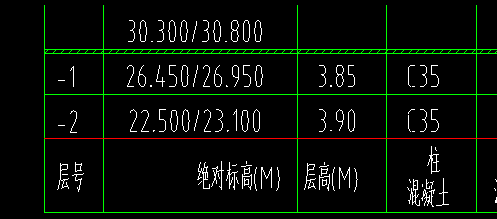 請問一個樓層給兩個標高是怎麼回事我佈置基礎層的筏板和承臺都是按