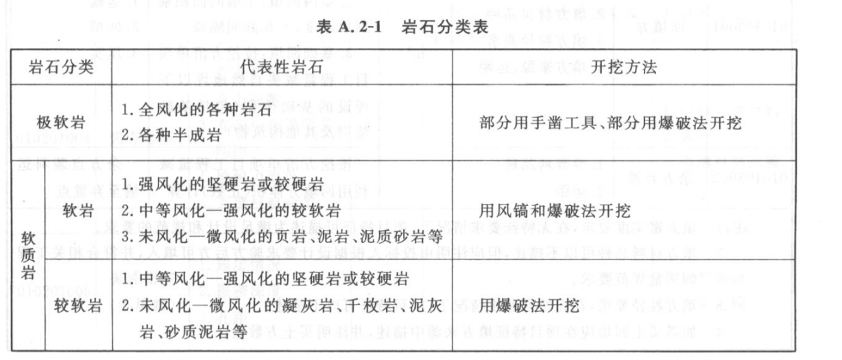 中风化岩样图解图片