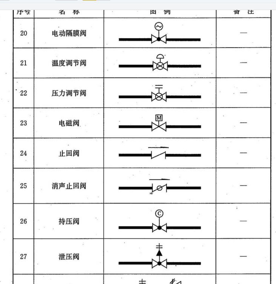 截止止回阀图纸符号图片