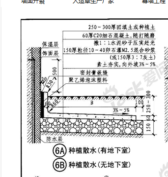 种植散水的构造做法图片