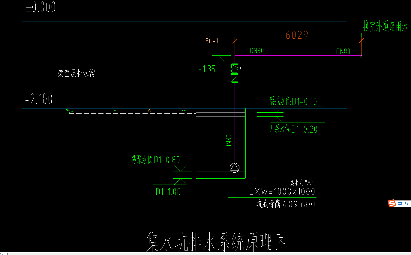 集水坑排水管dn80怎么算能不能讲具体一点谢谢