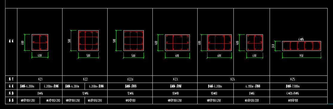 软件gtl如何识别当前柱表,kz1分两段该如何识别