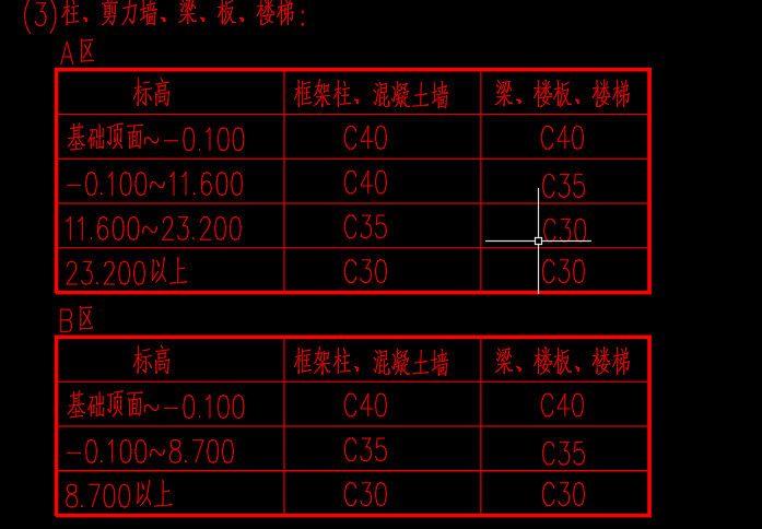 一棟樓兩個單元層數不同混凝土標號不同畫鋼筋圖形時使用gtj2018如何