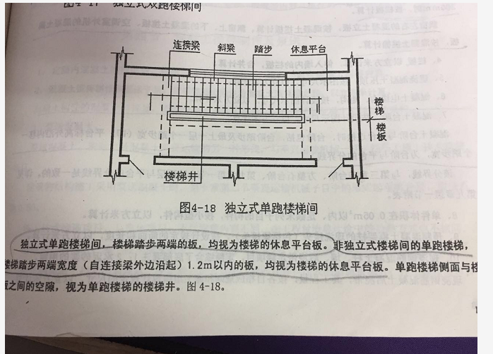 楼梯井净宽图片