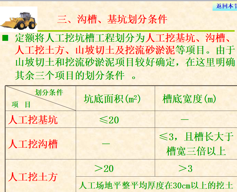 请问基坑和基槽有什么区别什么是基坑什么是基槽