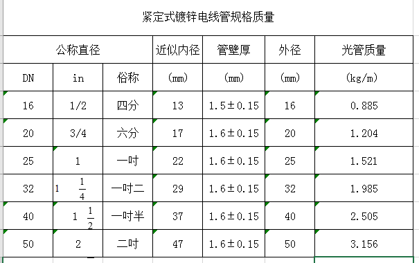 jdg线管问题?