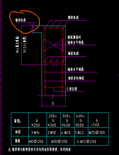 266140被贊:56453這是說牆頂部與框架樑相交時,框架樑