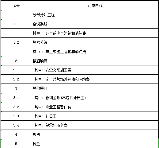 广联达gdp汇总表_广联达计价软件报表上面的费用汇总表,如何能导出(2)