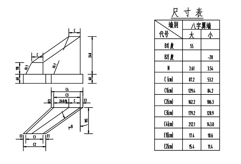 八字翼牆前後面放坡寬度不同,牆高前後不同,在畫圖軟件中怎麼操作.