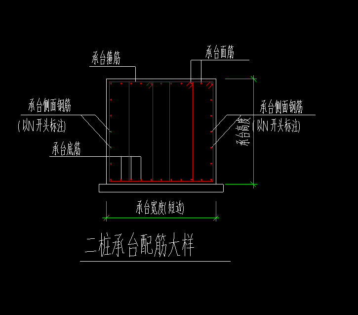 矩形承台配筋形式里没有的怎么定义
