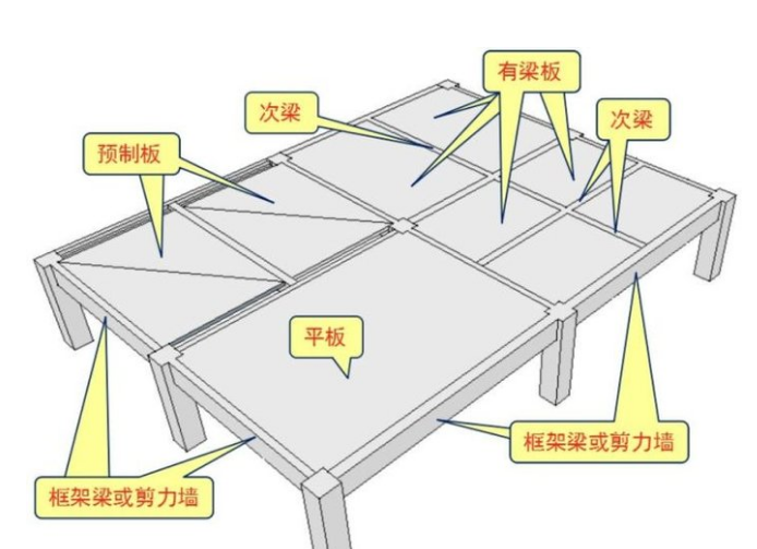 梁和板的位置关系图片图片