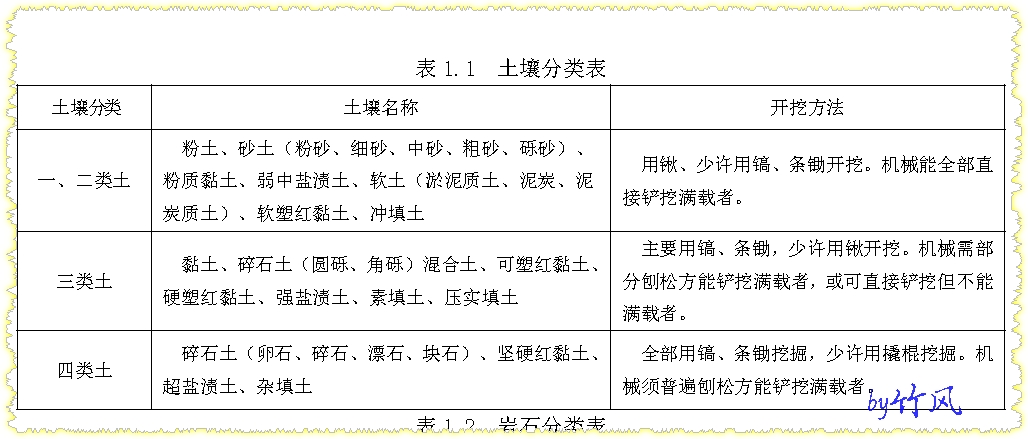 建筑基础土质分类图片图片