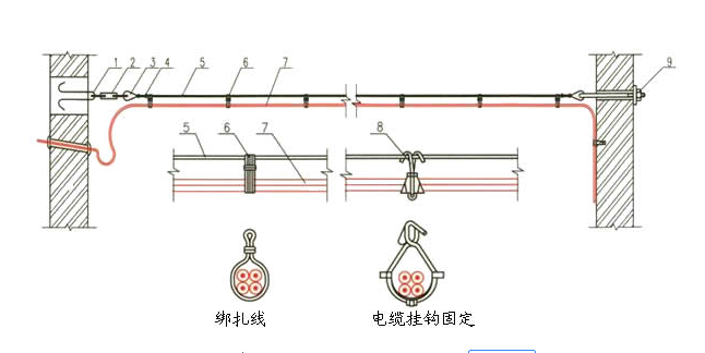 钢索架设电缆图片图片