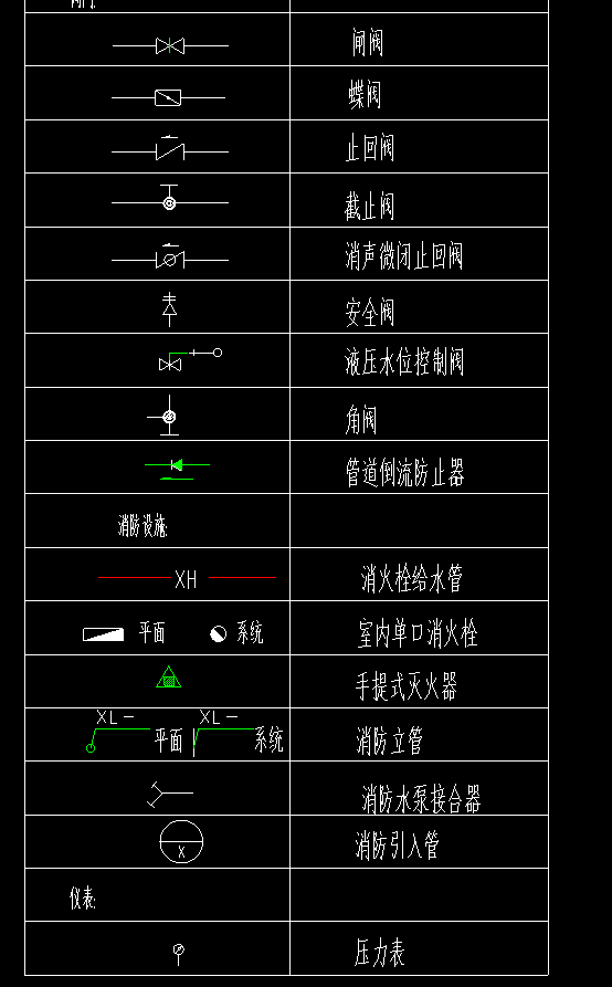 消防管道上的?