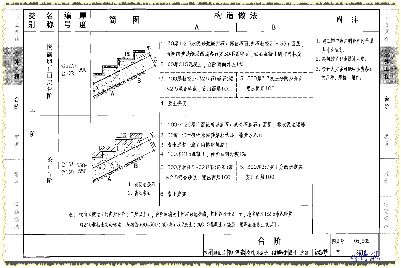 05j909图集sw10台13a