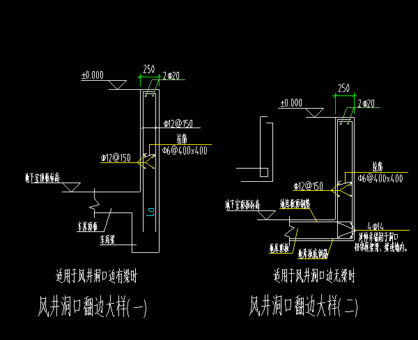 风井洞口翻边