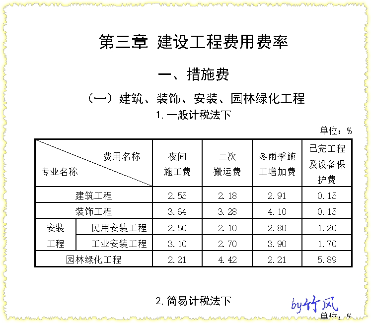 关于鲁建标字201640号问题