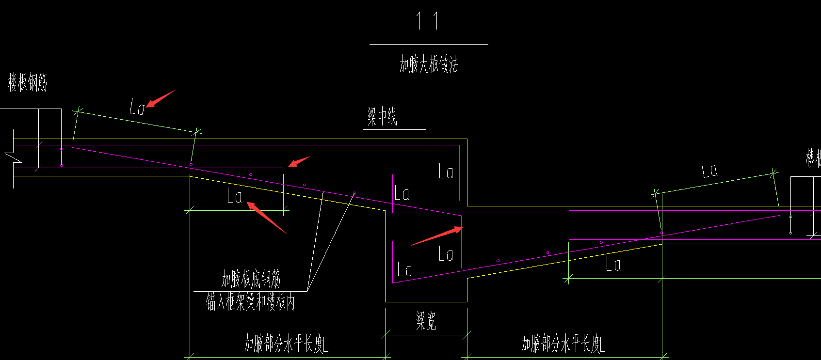 加腋板鋼筋處理