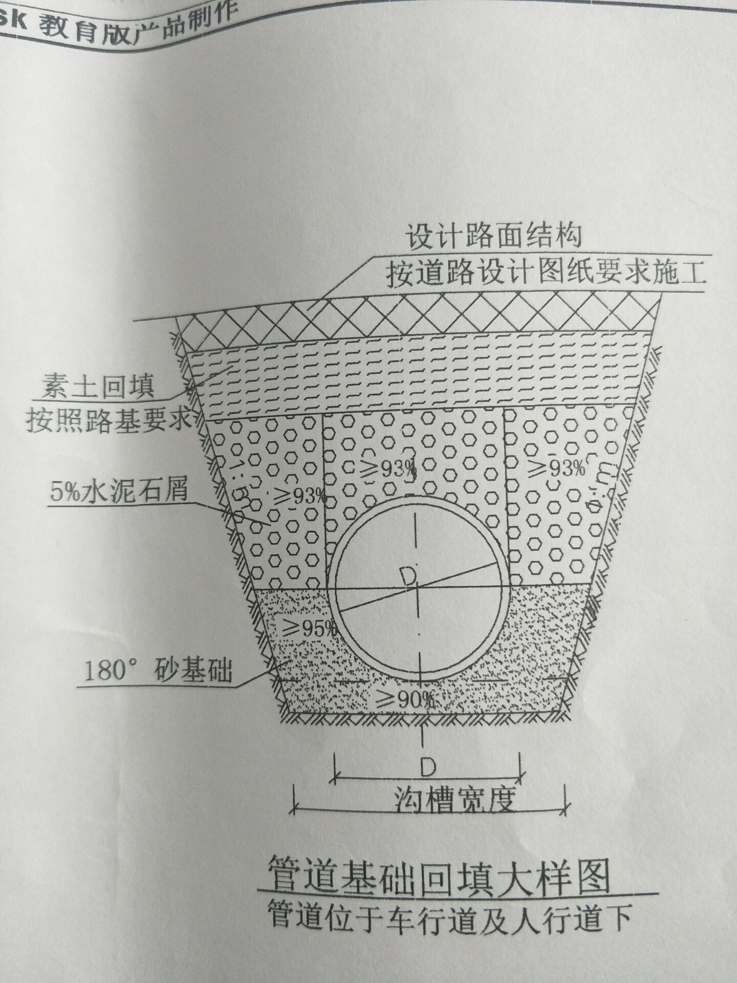 室外排水管道基础中管道沟槽回填5%水泥石屑套哪项定额?