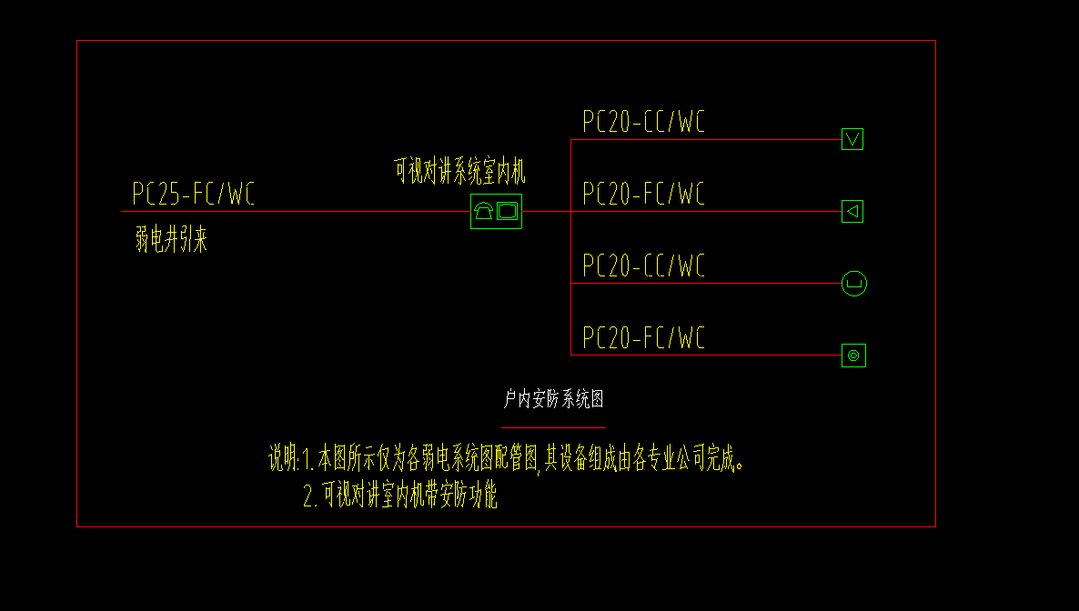 弱點安防圖紙疑問