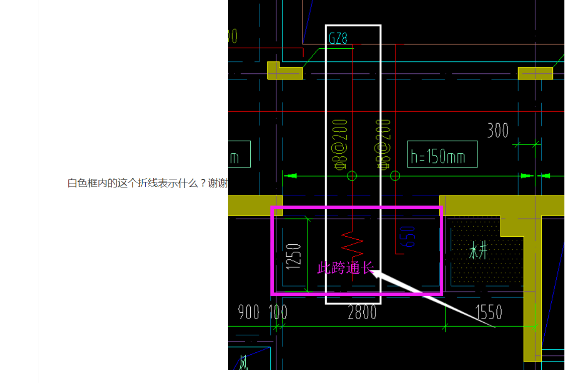 板筋折线表示什么