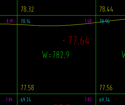 請問這方格網地形圖怎麼看